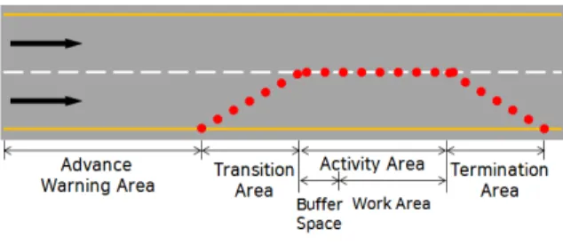 Figure 3.  Traffic control area in work zone