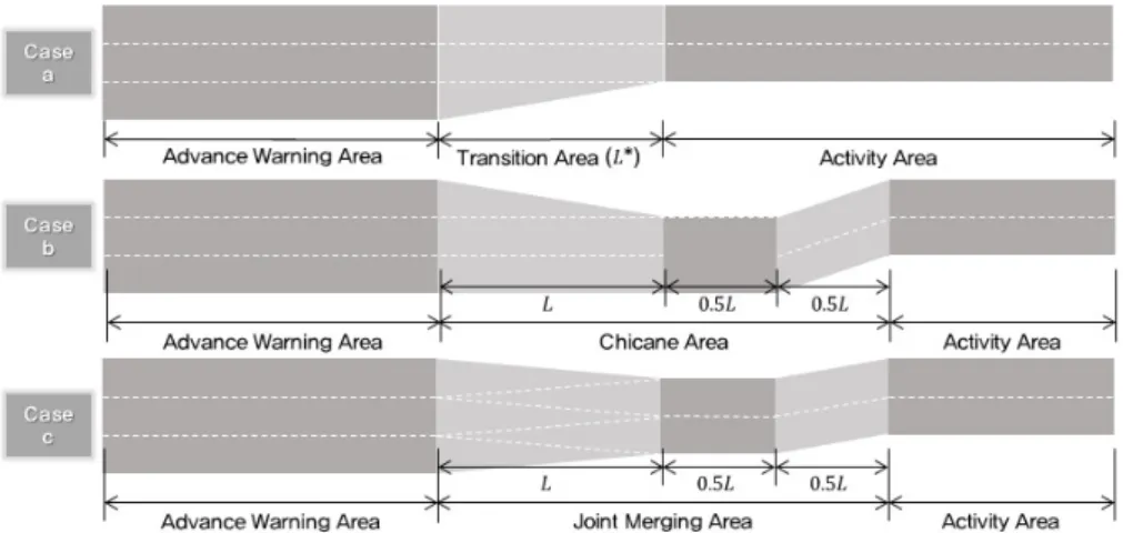 Figure 8.  Network coding techniques in VISSIM: (a) Conventional merge, (b) Chicane and (c) Joint merge