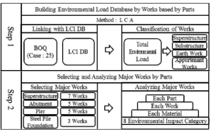 Fig. 2. Process of Study
