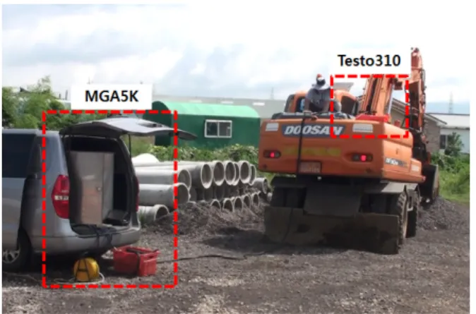 Fig. 5. RPM Load During Bucket Operation