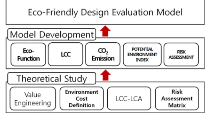 Fig. 1. Study Procedure