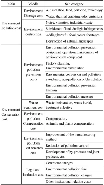 Table 1. Relationship of Function and Cost