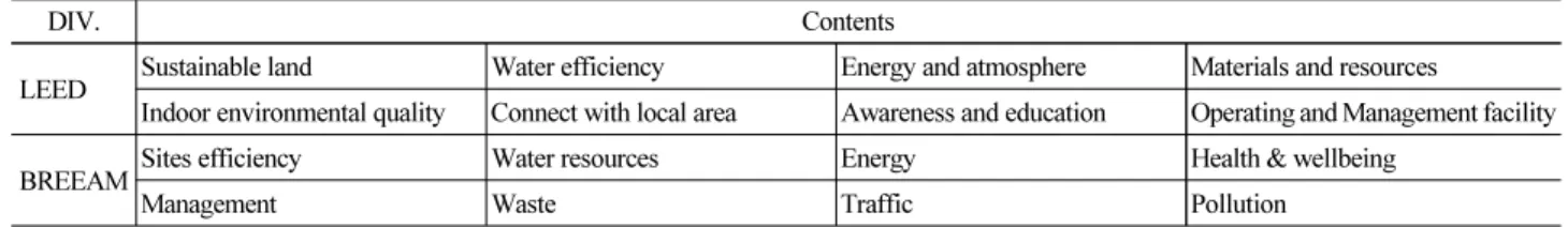 Table 7. Top and Upper Middle Environmental Contents