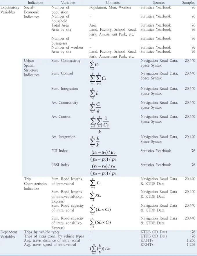 Table 1. Designs of variables