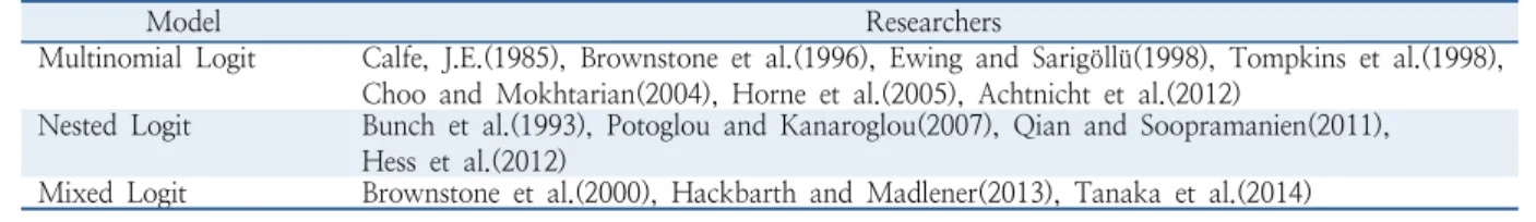 Table 1. Literature review