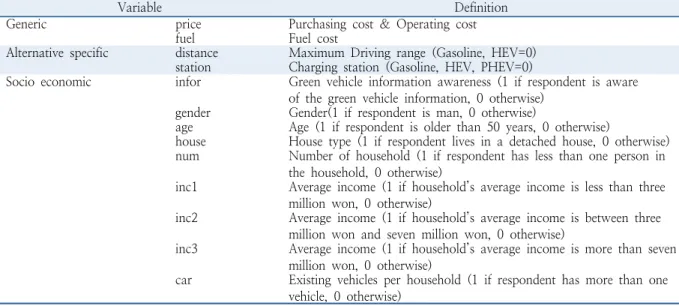 Table 3. Explanatory variables