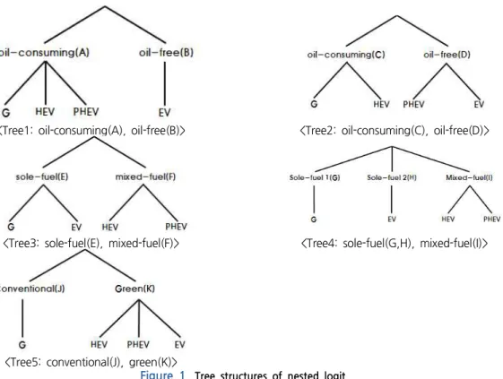 Table 10. Explanation by tree structures
