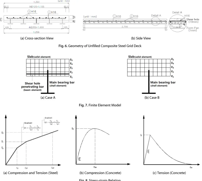Fig. 7. Finite Element Model