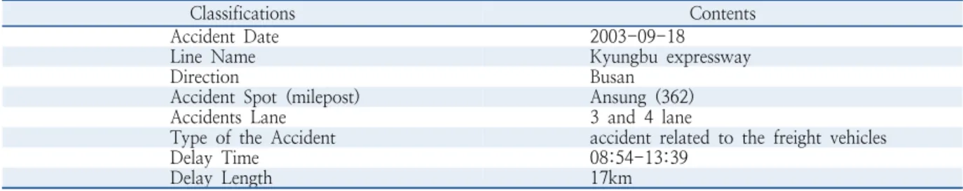 Table 1. Specification related to outbreak situations