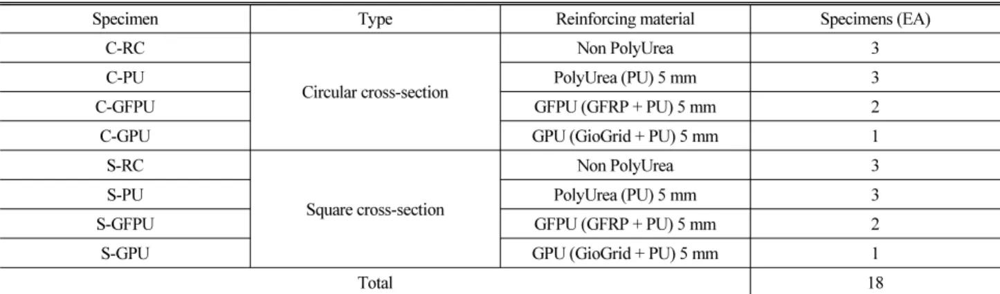 Table 2. Similarity of Pseudo-dynamic Test