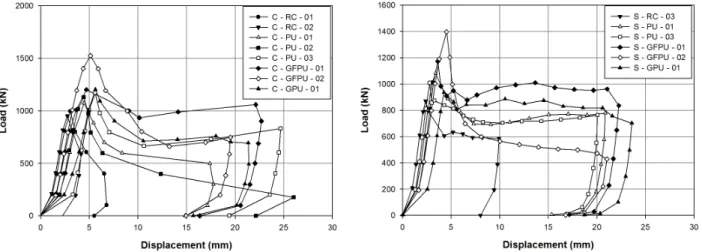 Table 5. Uniaxial Compression Test Results