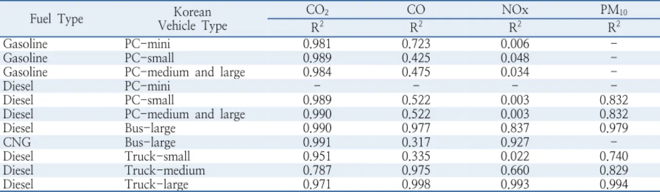 Table 4. Comparison of CCF (Korea vs. NIER curves)