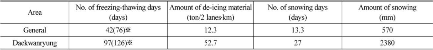 Table 9. Environmental Characteristics of Daekwanryung and General Area