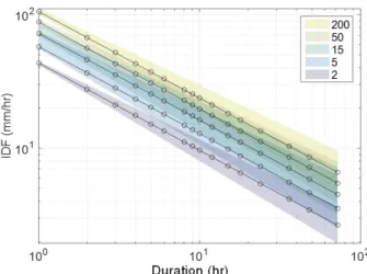 Fig. 5. The IDF Curve Based on Hierarchical Bayesian Model Based  Regional Frequency Model using Scaling Function