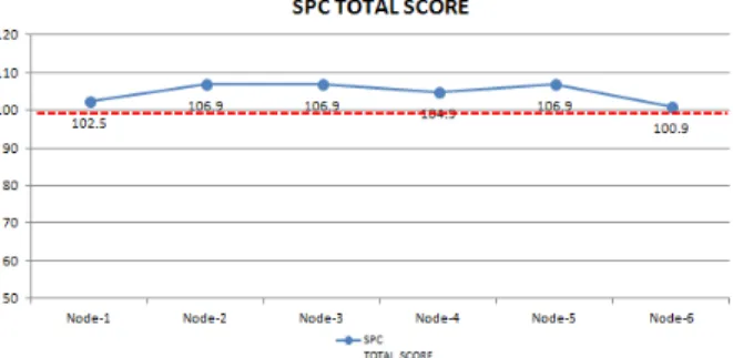 Fig. 10. Result of Risk Evaluation – CASE 1