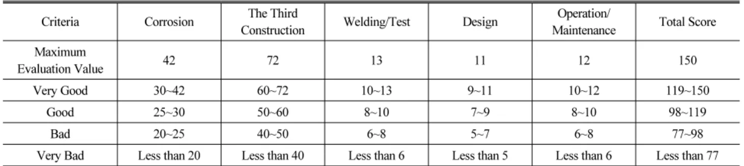 Table 8. Section for Risk Evaluation - CASE 1 Table 9. Section for Risk Evaluation - CASE 2