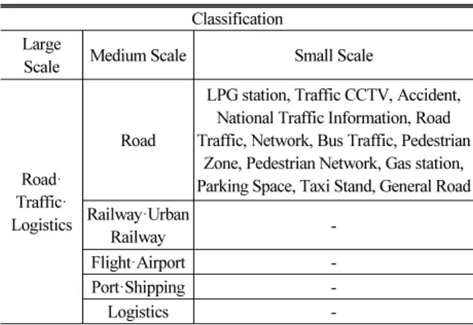 Table 2. Spatial Information Classification Plan (Road, Traffic,  Logistics) 