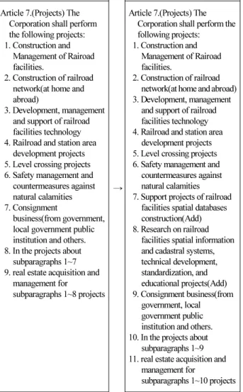 Table 3. Add Article (Railroad Safety Act)(1)