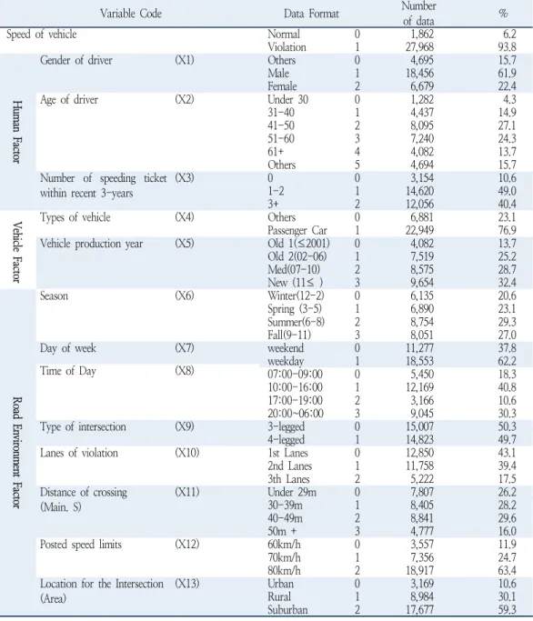 Table 8. Descriptive statistics of dependent and explanatory variables