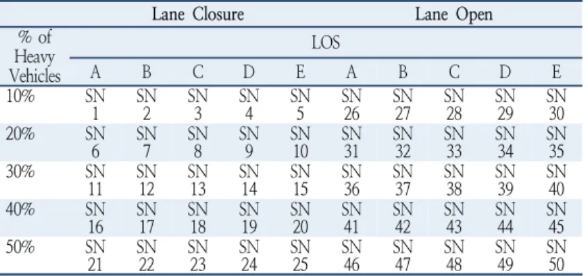 Table 1. Simulation scenarios