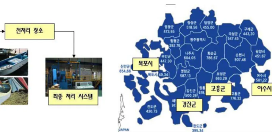 Fig. 3. 계산 방법론의 구성.