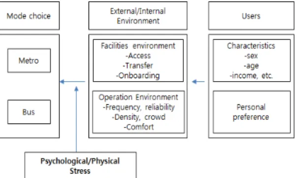 Figure 2.  Data collection and study methods