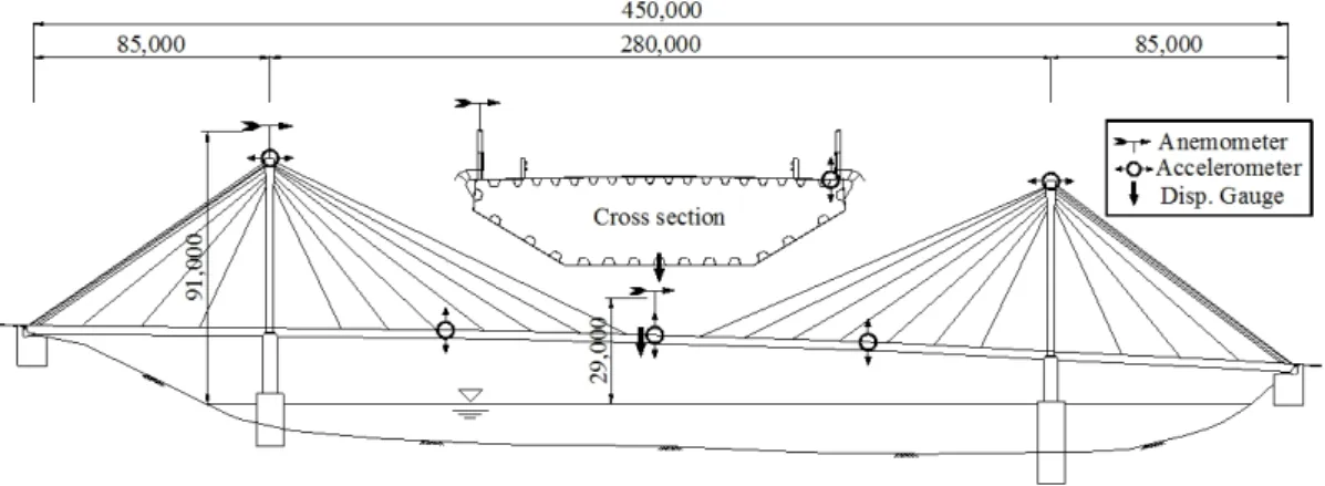 Fig. 1. Longitudinal View of Bridge and Positions of Sensors