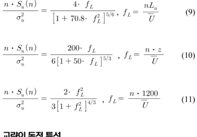 Table 3. Measured Bending Frequencies and Estimated Structural Damping Ratios