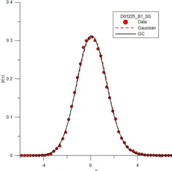 Fig. 6. Detail of probability distribution of wave elevation (low end).