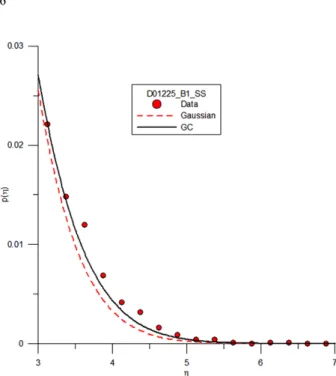Fig. 8 에서 가로축을 H max / H 1/3 로 표시하였기 때문에, H max / H 1/3