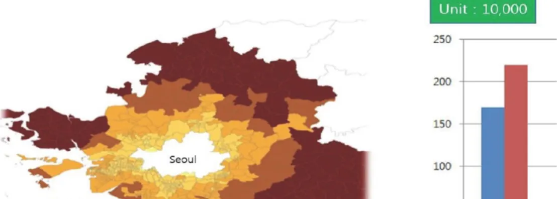 Figure 1.  Commuting time distribution from capital area to Seoul and ratio transition of commuting population over 60 minutes