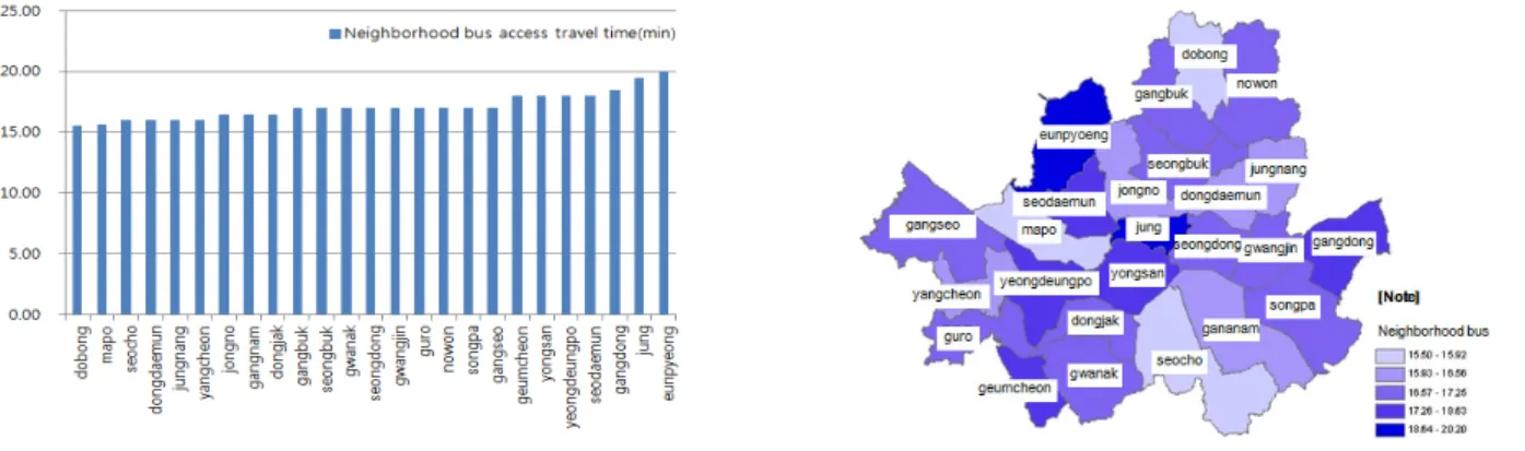 Table 2. Correlation Analysis Result 