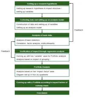 Fig. 6. Flow Chart 