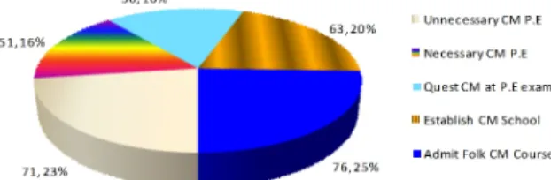 Fig. 12. Plan to Promote CM Expert : 2nd Stage