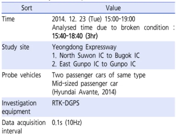 Table 4.  The number of accident occurred points in the section  (North Suwon IC-Bugok IC, 2009-2013)
