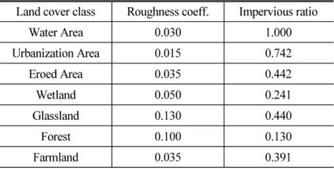 Table 3. Soil Depth by Classes