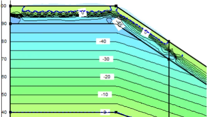 Fig. 8. The Distribution of Pore Water Pressure Around Upper  Part after 1-Month Rainfall