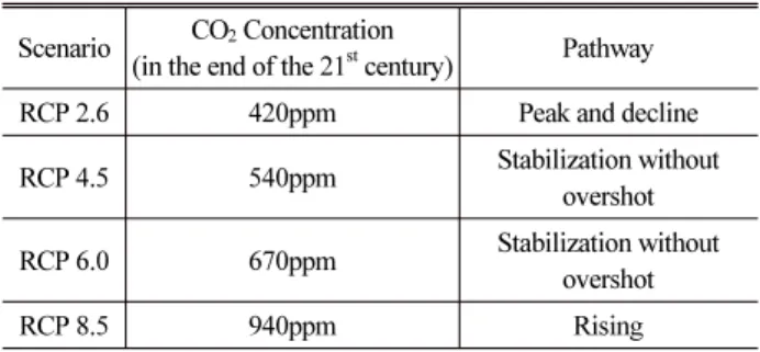 Table 1. RCP Scenarios (IPCC, 2013)