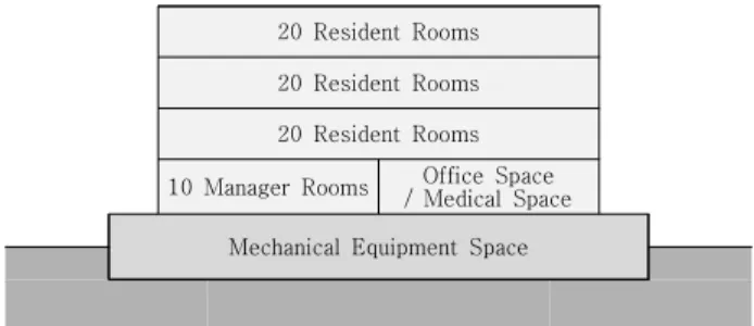 Fig. 5 Basic conceptual diagram of unit facility Table 6 Basic plan of unit facility