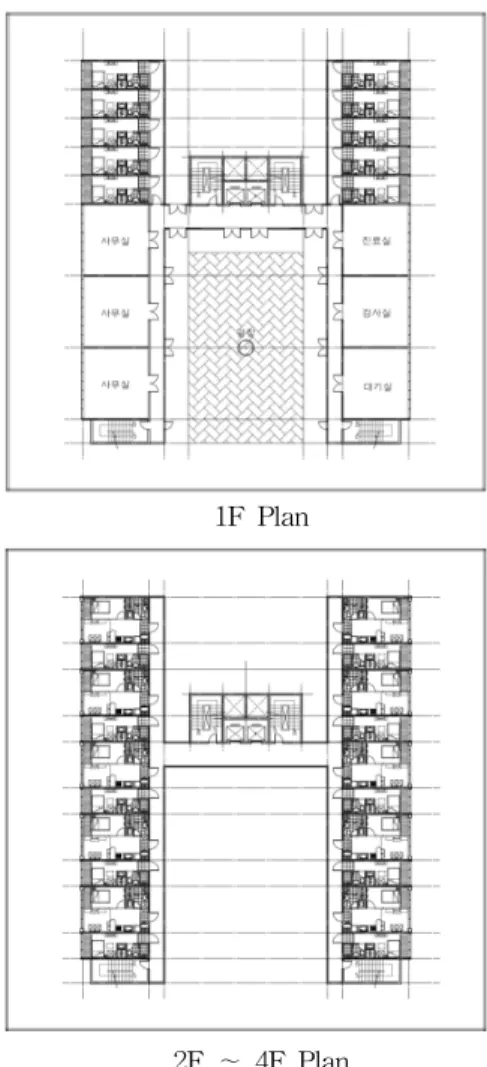 Fig. 6 Unit dwelling plans