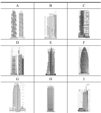 Table 3. Comparison of Green Building Facade Plan