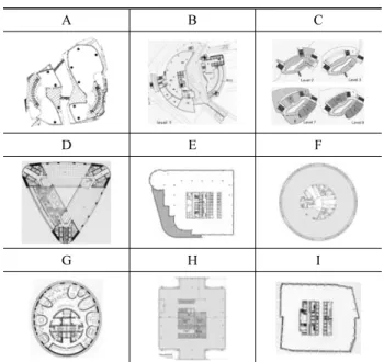 Table 4. Comparison of Green Building Floor Plan