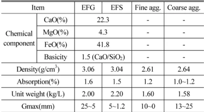 Fig. 1. XRD Pattern of CSA Clinker