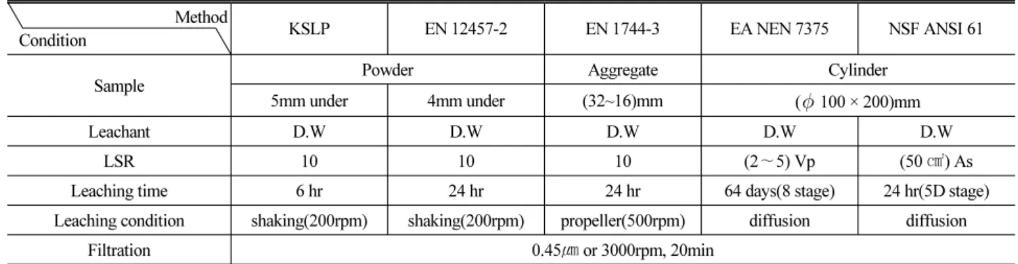Table 8. Mix Proportion of Concretes