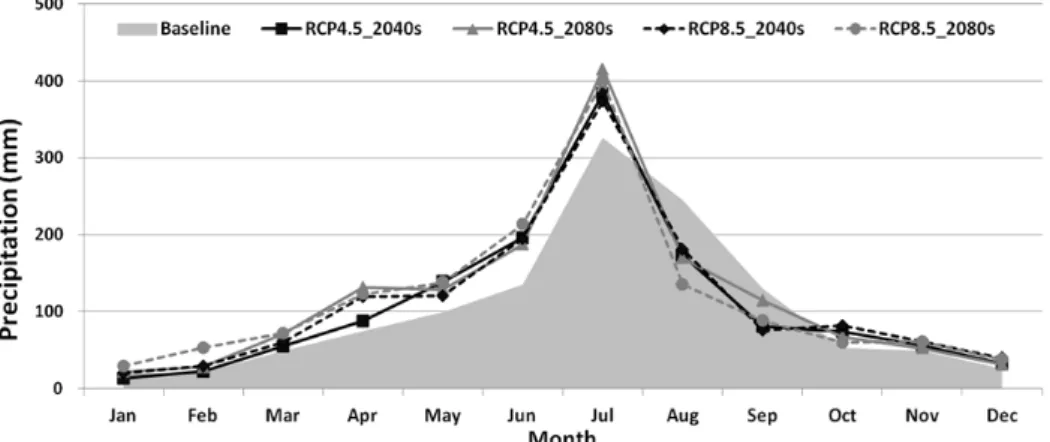Fig. 4. Changes in the Future Monthly Precipitation with RCP Scenario Based on the Baseline또한 신뢰성 있는 유출량 모의를 위해서 유역 내 2개의 농업용저수지를 고려하여 Reservoir operation을 실시하였다