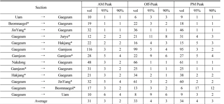 Table 14. Result of Minimum Sample Size Calculation