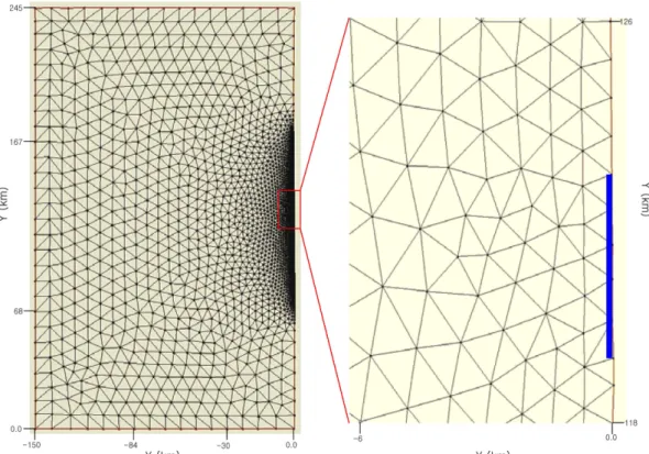 Fig. 3. Comparison of unstructured (left panel) and structured grid (right) with similar grid numbers.