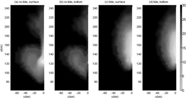 Fig. 7. Area difference covering 80% of sear salinity between top and bottom in both tide and no tide cases.