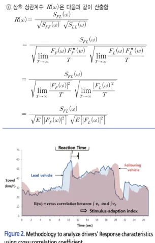 Figure 2.  Methodology to analyze drivers' Response characteristics using cross-correlation coefficient