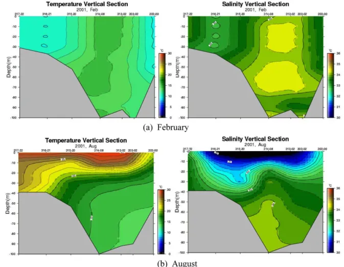 Fig. 6. Vertical cross-section of water temperature and salinity for the line A in February (a) and August (b), 2001.